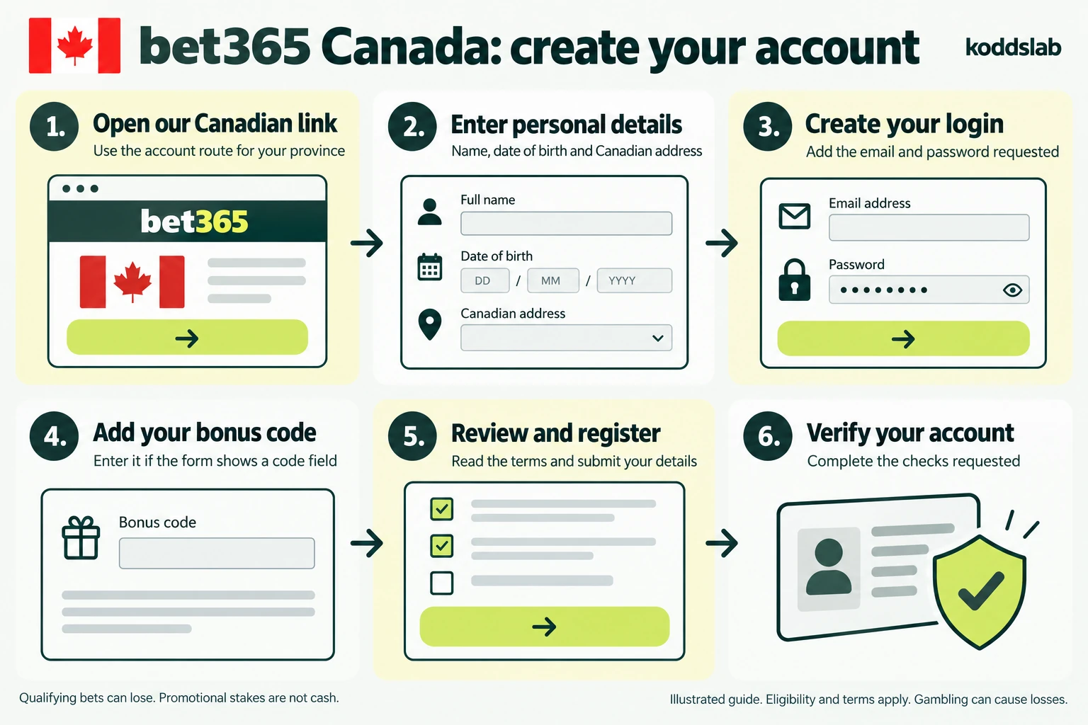 bet365 Canada: create your account: 1. Open our Canadian link: Use the account route for your province; 2. Enter personal details: Name, date of birth and Canadian address; 3. Create your login: Add the email and password requested; 4. Add your bonus code: Enter it if the form shows a code field; 5. Review and register: Read the terms and submit your details; 6. Verify your account: Complete the checks requested
